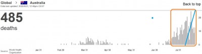 who_virus_daily_deaths_in_australia_23.8_eurofora_screenshot_400_01