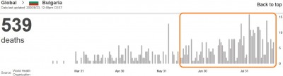who_virus_daily_deaths_in_bulgaria_23.8_eurofora_screenshot_400_01 who_virus_daily_deaths_in_bulgaria_23.8_eurofora_screenshot_400_01