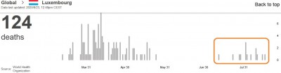 who_virus_daily_deaths_in_luxembourg_23.8_eurofora_screenshot_400