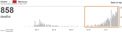 who_virus_daily_deaths_in_morocco_23.8_eurofora_screenshot_400 who_virus_daily_deaths_in_morocco_23.8_eurofora_screenshot_400