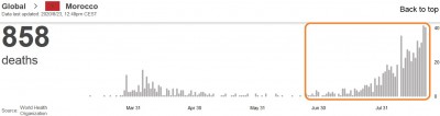 who_virus_daily_deaths_in_morocco_23.8_eurofora_screenshot_400