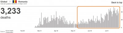 who_virus_daily_deaths_in_romania_23.8_eurofora_screenshot_400_02