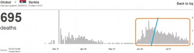 who_virus_daily_deaths_in_serbia_23.8_eurofora_screenshot_400 who_virus_daily_deaths_in_serbia_23.8_eurofora_screenshot_400