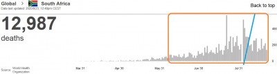 who_virus_daily_deaths_in_south_africa_23.8_eurofora_screenshot_400