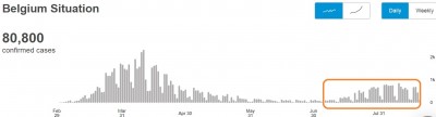 who_virus_daily_infections_in_belgium_22.8_eurofora_screenshot_400 who_virus_daily_infections_in_belgium_22.8_eurofora_screenshot_400