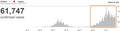 who_virus_daily_infections_in_japan_23.8_eurofora_screenshot_400 who_virus_daily_infections_in_japan_23.8_eurofora_screenshot_400