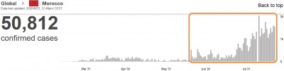 who_virus_daily_infections_in_morocco_23.8_eurofora_screenshot_400 who_virus_daily_infections_in_morocco_23.8_eurofora_screenshot_400