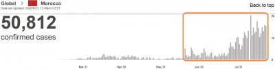 who_virus_daily_infections_in_morocco_23.8_eurofora_screenshot_400