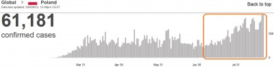 who_virus_daily_infections_in_poland_23.8_eurofora_screenshot_400 who_virus_daily_infections_in_poland_23.8_eurofora_screenshot_400