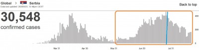 who_virus_daily_infections_in_serbia_23.8_eurofora_screenshot_400 who_virus_daily_infections_in_serbia_23.8_eurofora_screenshot_400