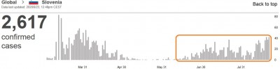 who_virus_daily_infections_in_slovenia_23.8_eurofora_screenshot_400 who_virus_daily_infections_in_slovenia_23.8_eurofora_screenshot_400