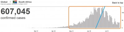 who_virus_daily_infections_in_south_africa_23.8_eurofora_screenshot_400