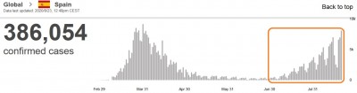 who_virus_daily_infections_in_spain_23.8_eurofora_screenshot_400