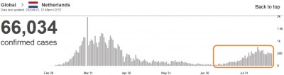 who_virus_daily_infections_in_the_netherlands_23.8_eurofora_screenshot_400 who_virus_daily_infections_in_the_netherlands_23.8_eurofora_screenshot_400