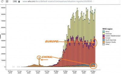 who_virus_infection_per_day_worldwide_china__europe_may_2020__who__eurofora_400