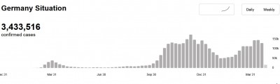 who_virus_infections_germany_april_2021_400_01